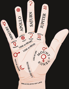 Palmistry- Mounts guide for PALM READING - Palmistry online